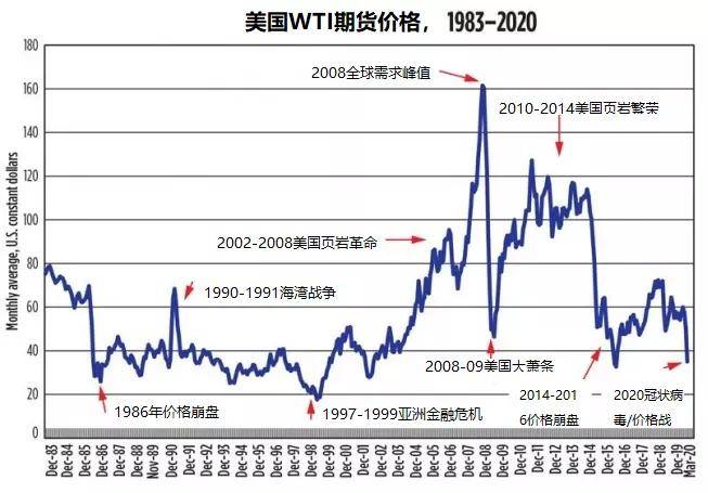 最新国际石油行情走势_最新国际石油行情走势图