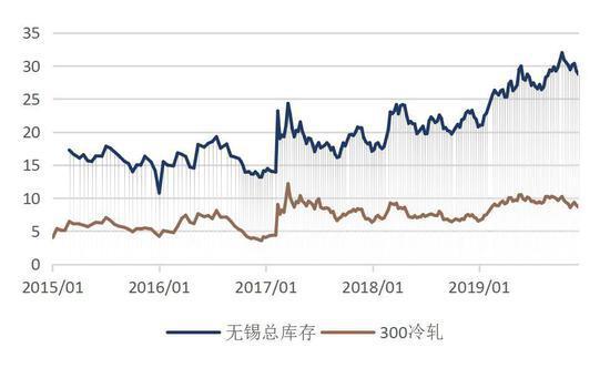 国际镍期货价格走势图_国际镍期货实时行情走势