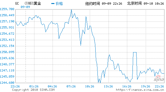 包含黄铜价格行情交易走势新浪网的词条