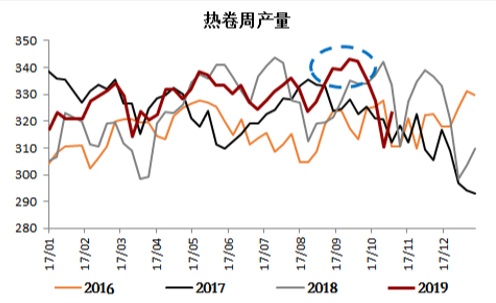 八月中旬热卷价格走势_2021年热卷期货4月份趋势