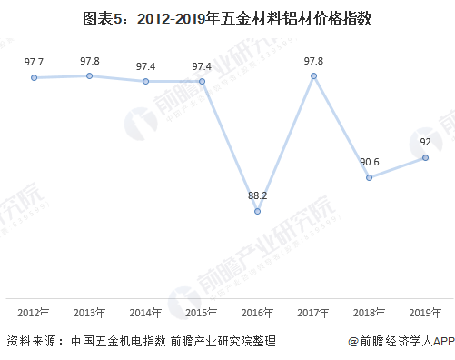 铝材最新价格走势图怎么下载_铝材最新价格走势图怎么下载软件