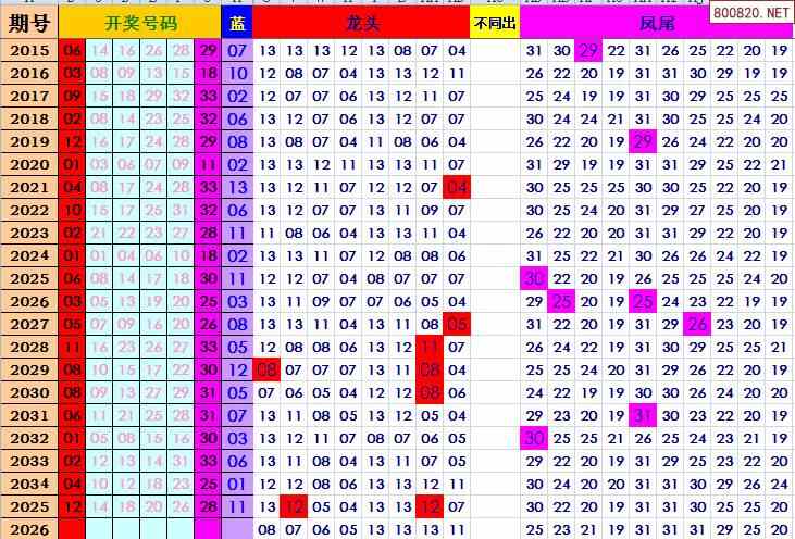 2021年双色球新款走势图带坐_2021双色球走势图全图带连线历史