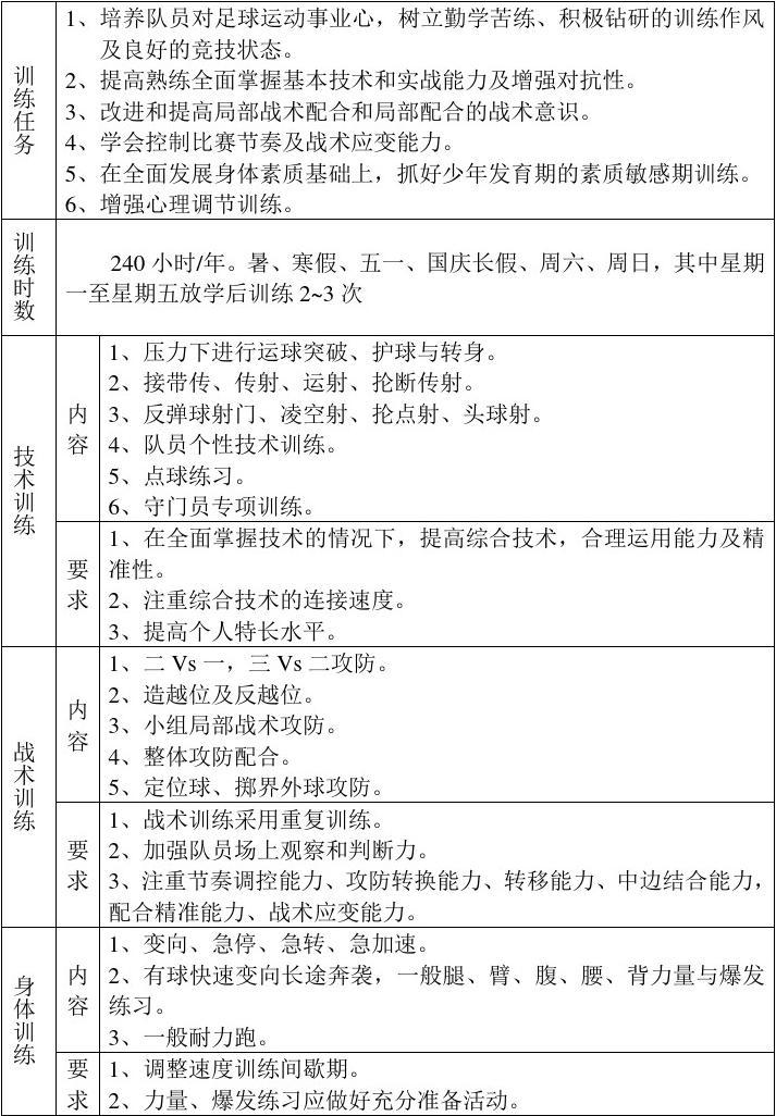 足球训练收费_足球训练费用一节课多少钱?