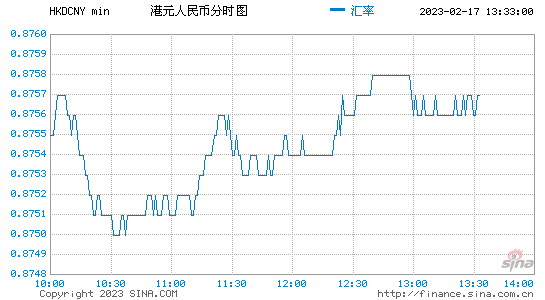 人民币汇率走势图实时更新_人民币汇率走势图实时更新时间