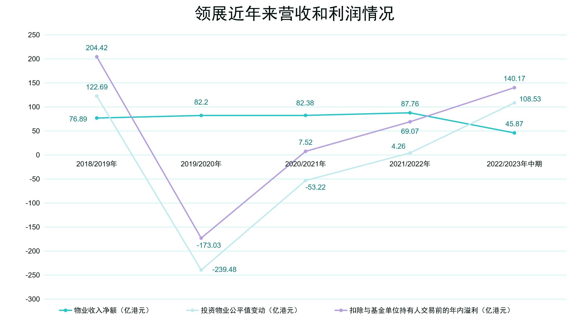 万欣新天地房价走势图_上海新天地附近楼盘价格