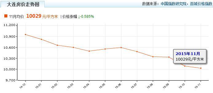 潮州2015房价走势_潮州房价2021年房价走势