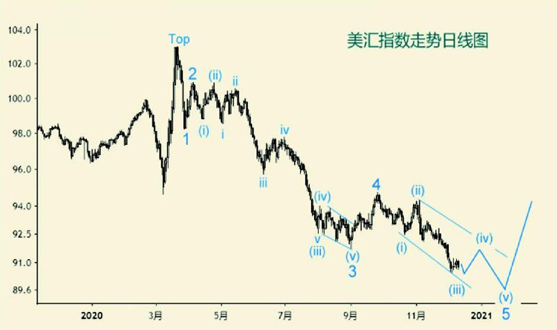 美元指数第一黄金网实时走势_美元指数实时走势图第一黄金网报价中心