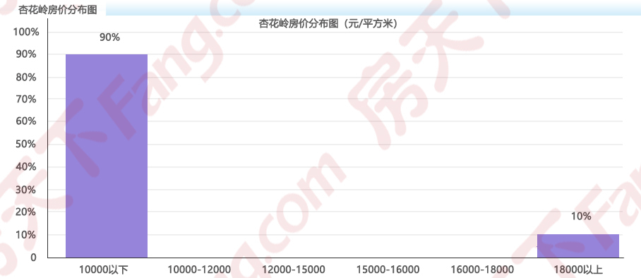 太原榆次2022年房价走势_太原榆次2022年房价走势图