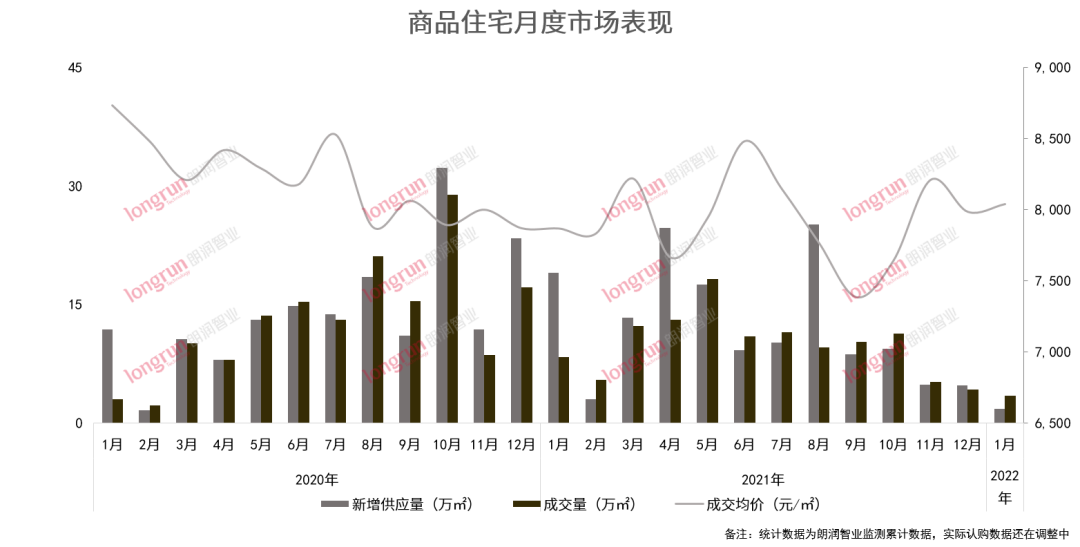 太原榆次2022年房价走势_太原榆次2022年房价走势图