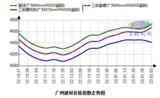 钢材价格最新行情走势图今天_钢材价格最新行情走势图今天8月9日