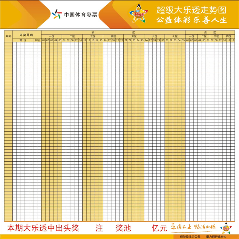 体彩大乐透走势图表今天_体彩大乐透走势图大乐透走势图