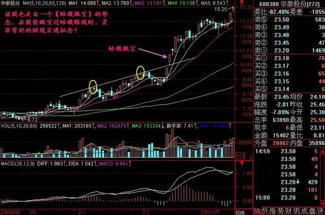 股市走势图k线上的筹码代表什么_股票筹码是什么,k线图可以看出来吗