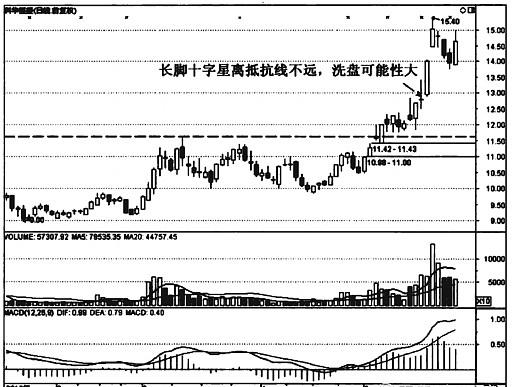 股市走势图k线上的筹码代表什么_股票筹码是什么,k线图可以看出来吗