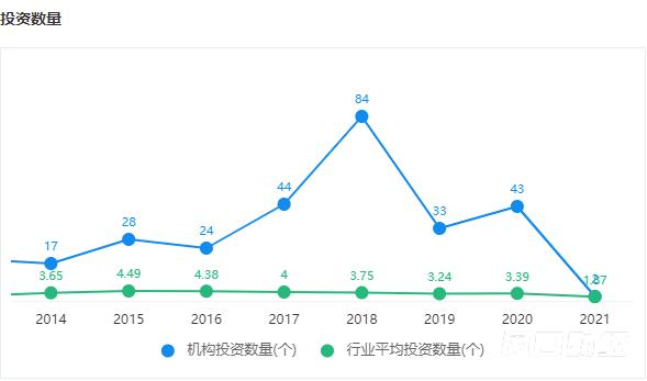 医疗股票最近走势百度_2021医疗股票最近走势