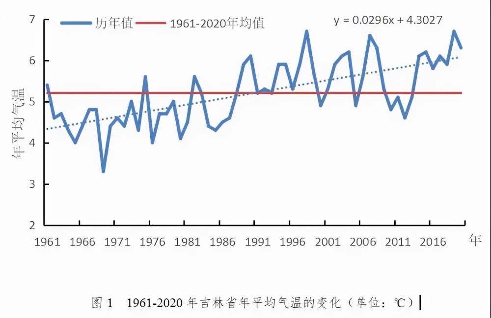 十一选五的走势图吉林_十一选五开奖走势图吉林