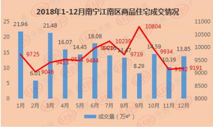 未来5年南宁房价走势的简单介绍