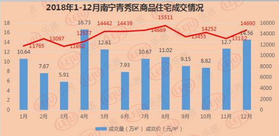 未来5年南宁房价走势的简单介绍