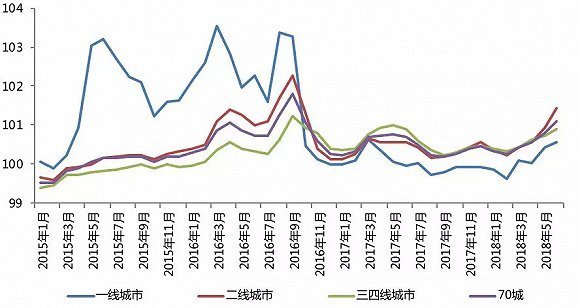 威海石岛房价环比走势_威海石岛房价环比走势图