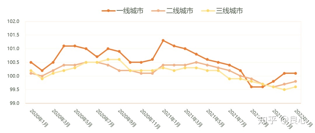 威海石岛房价环比走势_威海石岛房价环比走势图