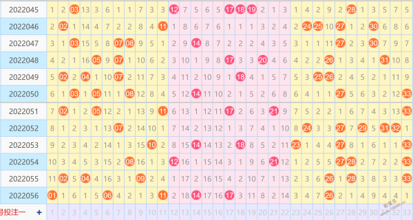 双色球近一百期走势图图_双色球近一百期走势图双色球开奖结果