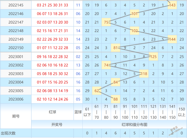 广西11选五走势图彩经网_广西11选五5开奖走势图一定牛