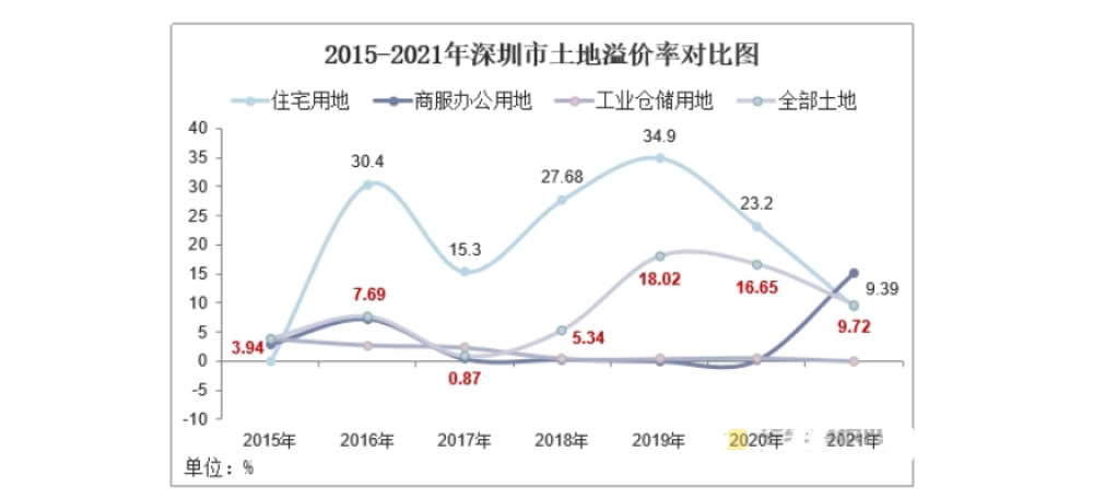 2022年余姚楼市走势分析_2021年余姚房价还会上涨吗