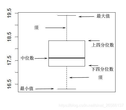 排列3单一跨度分位走势_单选排列三跨度振幅走势图