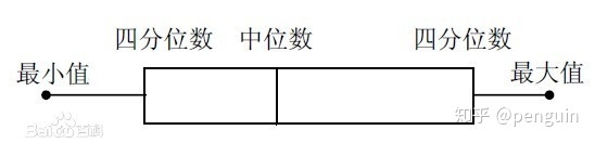 排列3单一跨度分位走势_单选排列三跨度振幅走势图