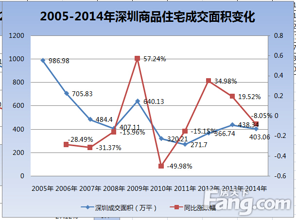 增城区近几年房价走势图_2020广州增城房价走势分析