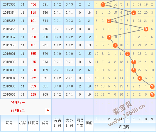 3d个位号走势图表图_3d个位走势图表3d之家