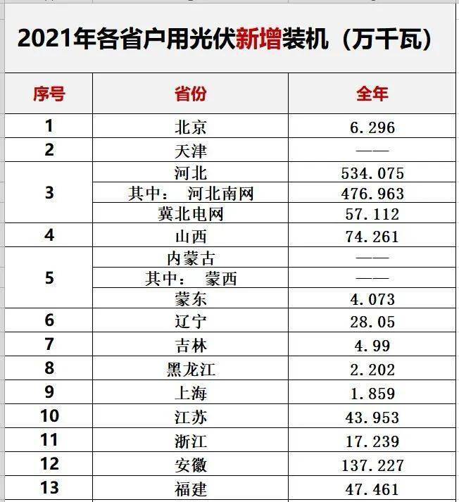 山西省新能源发展状况_2020年山西新能源发电数据