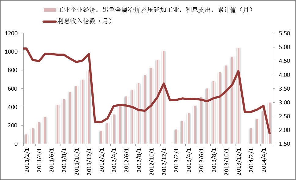 新的一年钢铁行业走势_2021年钢铁行业分析