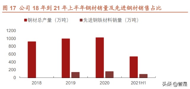 新的一年钢铁行业走势_2021年钢铁行业分析