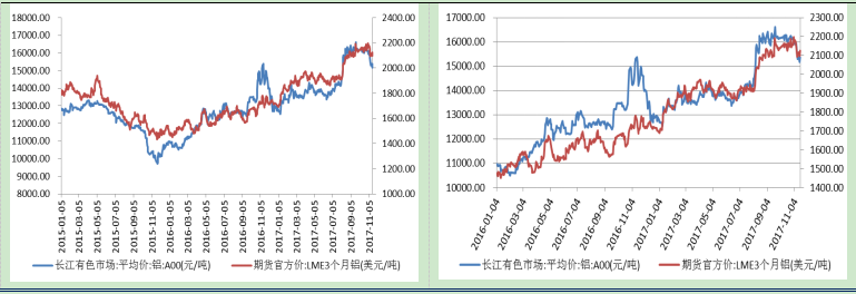 国际铝价最新行情走势_国际铝价最新行情走势分析