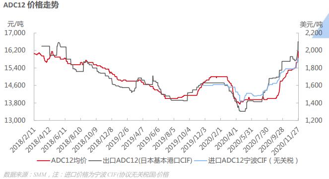 国际铝价最新行情走势_国际铝价最新行情走势分析