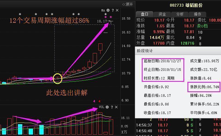 雄韬股份明天走势预测_雄韬股份002733