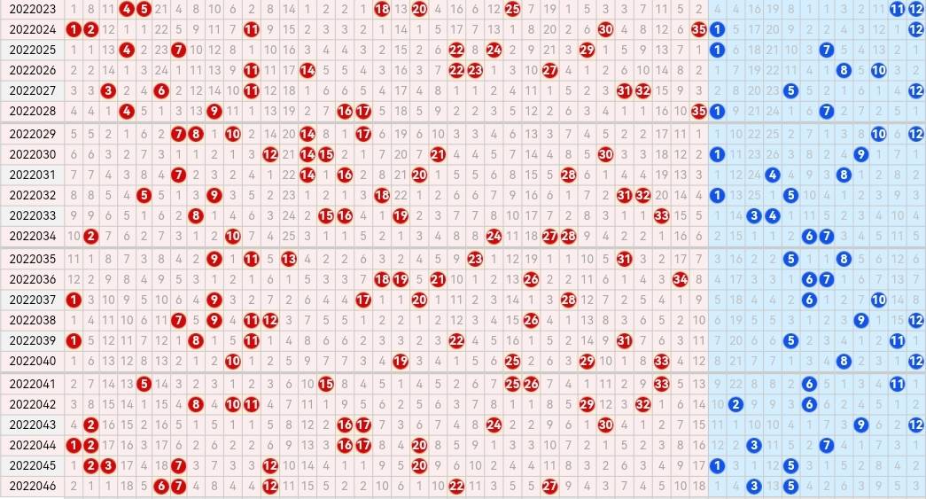 大乐透的前区走势图金木水火土_大乐透前区走势图带连线图带坐标准版