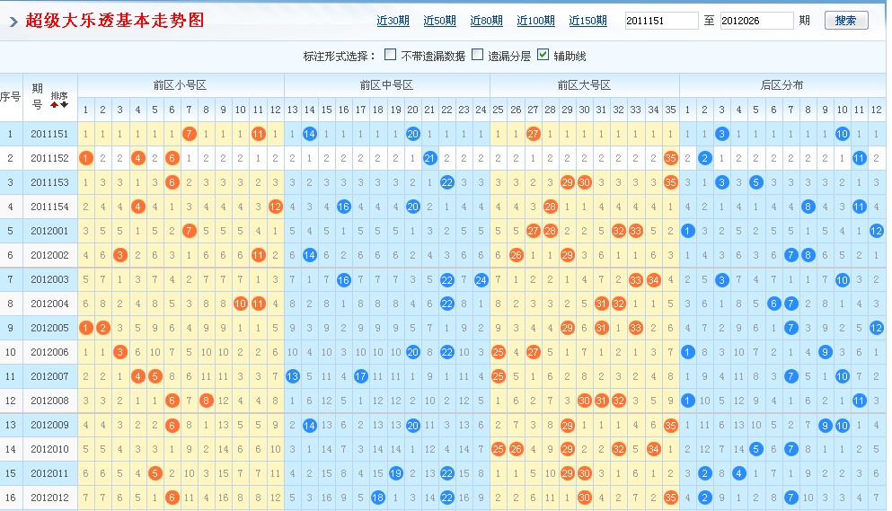 大乐透的前区走势图金木水火土_大乐透前区走势图带连线图带坐标准版