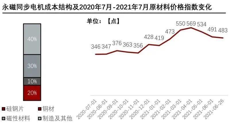 2022年铜铝走势预测_2022年铜梁一中高考上600分人数