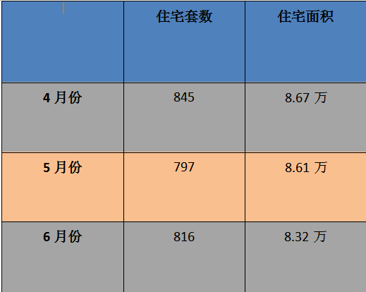 安阳商品房4月价格走势_安阳房价2021年房价走势