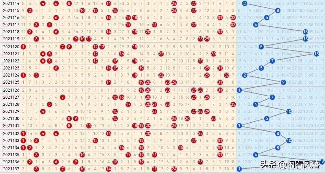 2021126双色球走势图_2021126双色球走势图2021126双色球联销图