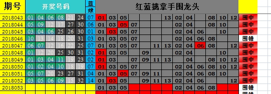 乐彩网17500图表工具走势图的简单介绍