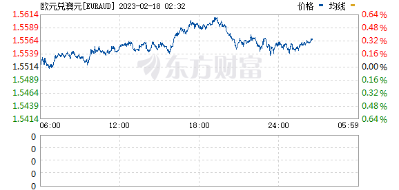 603042东方财富走势_603042东方财富网股吧