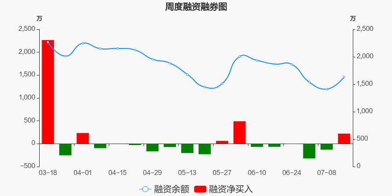 603042东方财富走势_603042东方财富网股吧