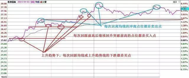 连续几天都是t字形走势的简单介绍