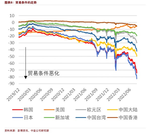 韩元2020年利率走势_韩元2020年利率走势图