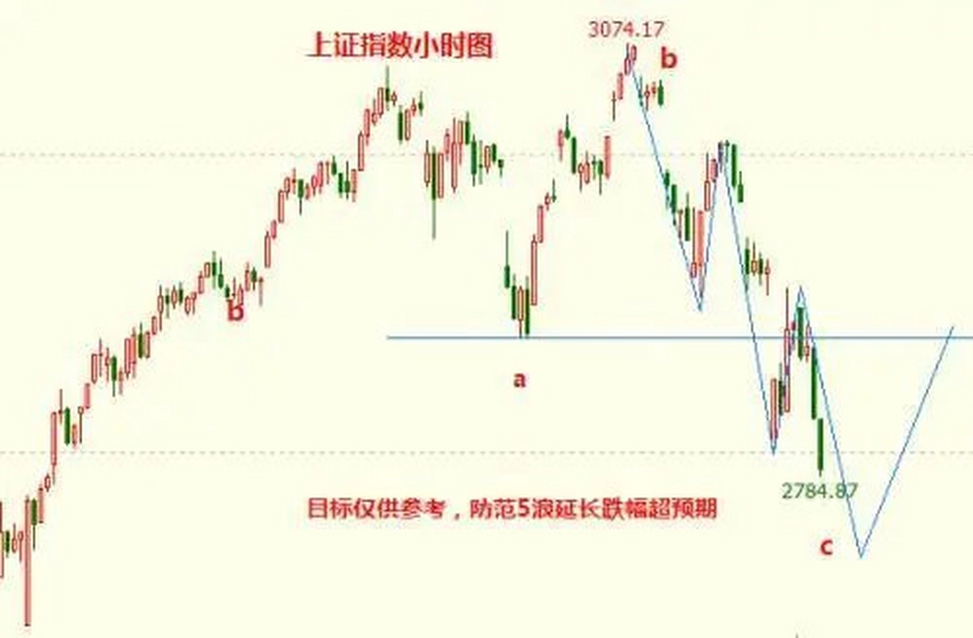 国内历次降息后的股票走势_国内历次降息后的股票走势如何