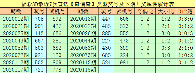 3d走势图2020117期_2020年3d117期开奖走势图