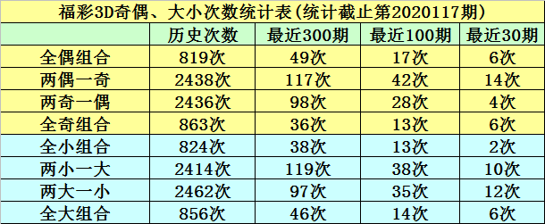 3d走势图2020117期_2020年3d117期开奖走势图