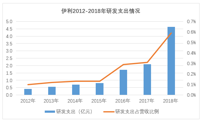 19年伊利的股票价格走势分析_19年伊利的股票价格走势分析视频